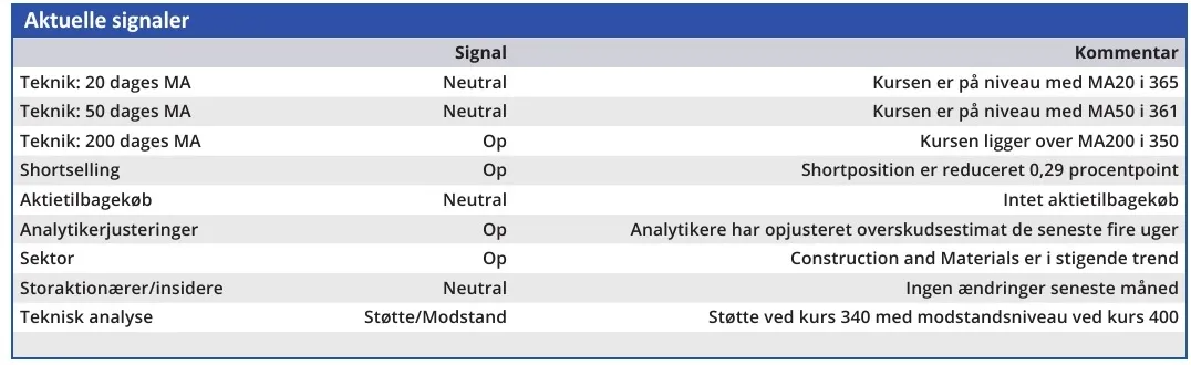 FLS - aktuelle signaler