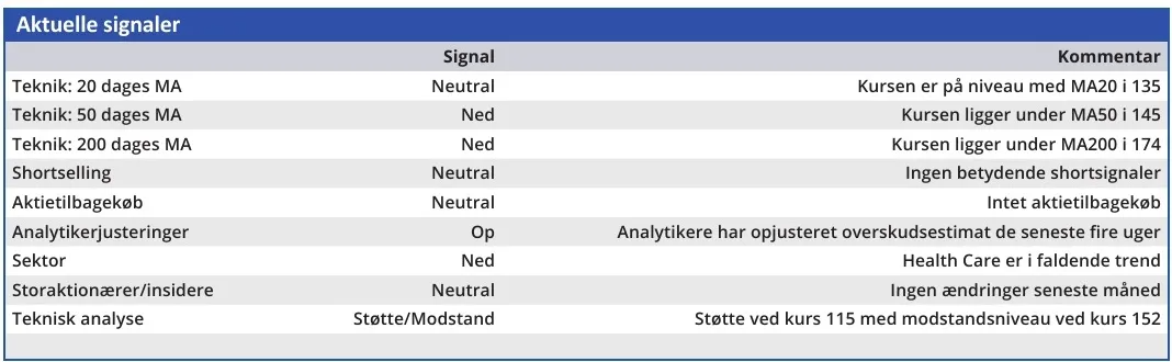 GN store nord - aktuelle signaler