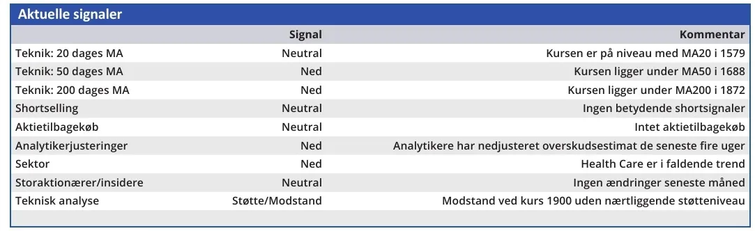 Genmab - aktuelle signaler