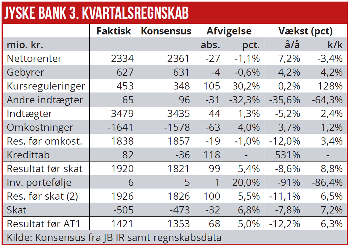 Jyske Bank