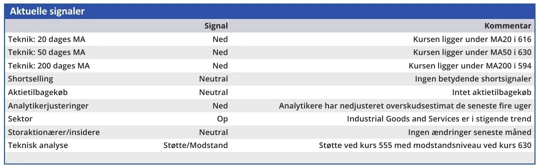 NKT - aktuelle signaler