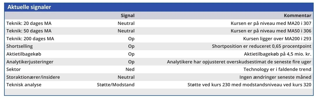 Netcompany - aktuelle signaler