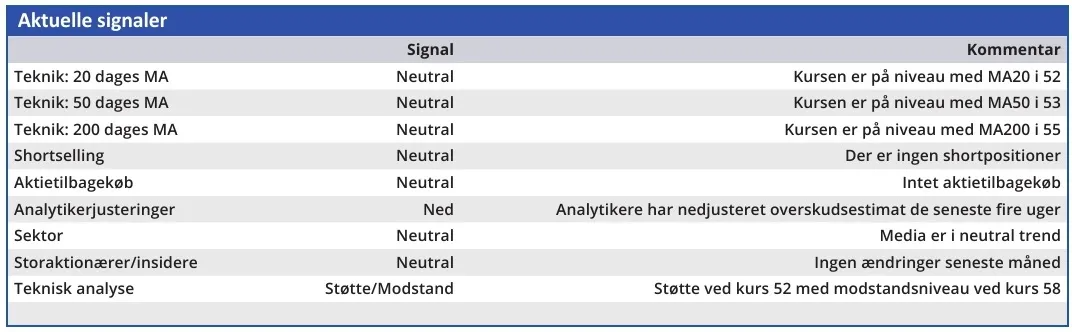 North Media - aktuelle signaler