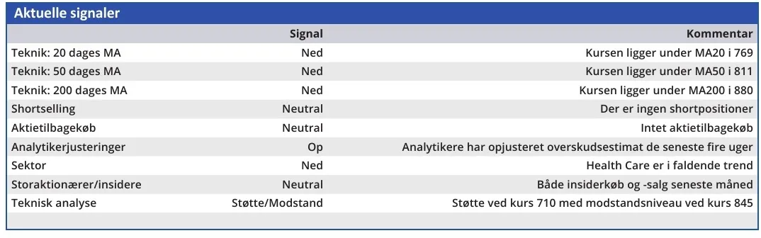 Novo - aktuelle signaler