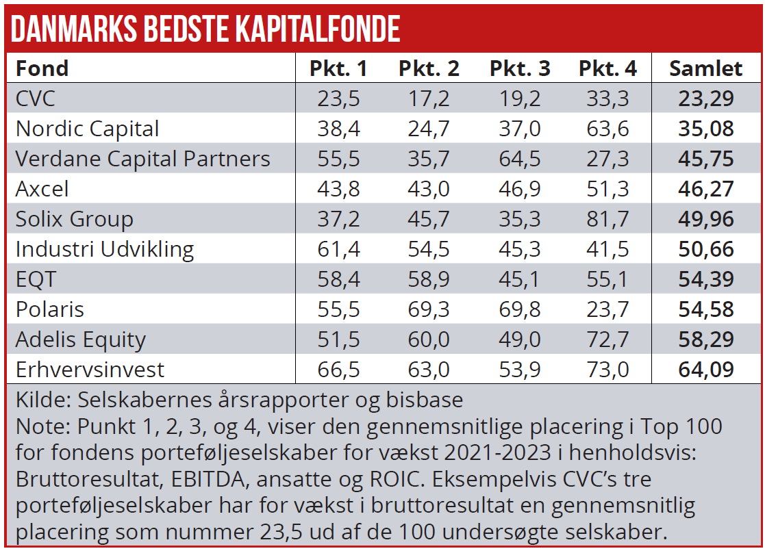 Rating af kapitalfonde 02