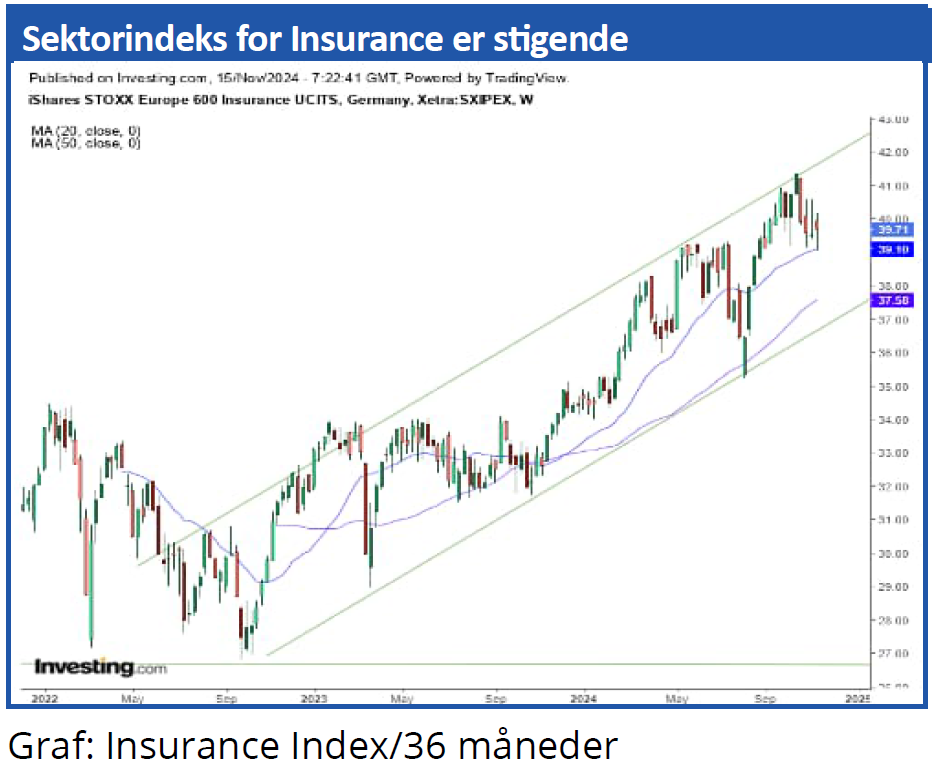 Sektorindeks 03