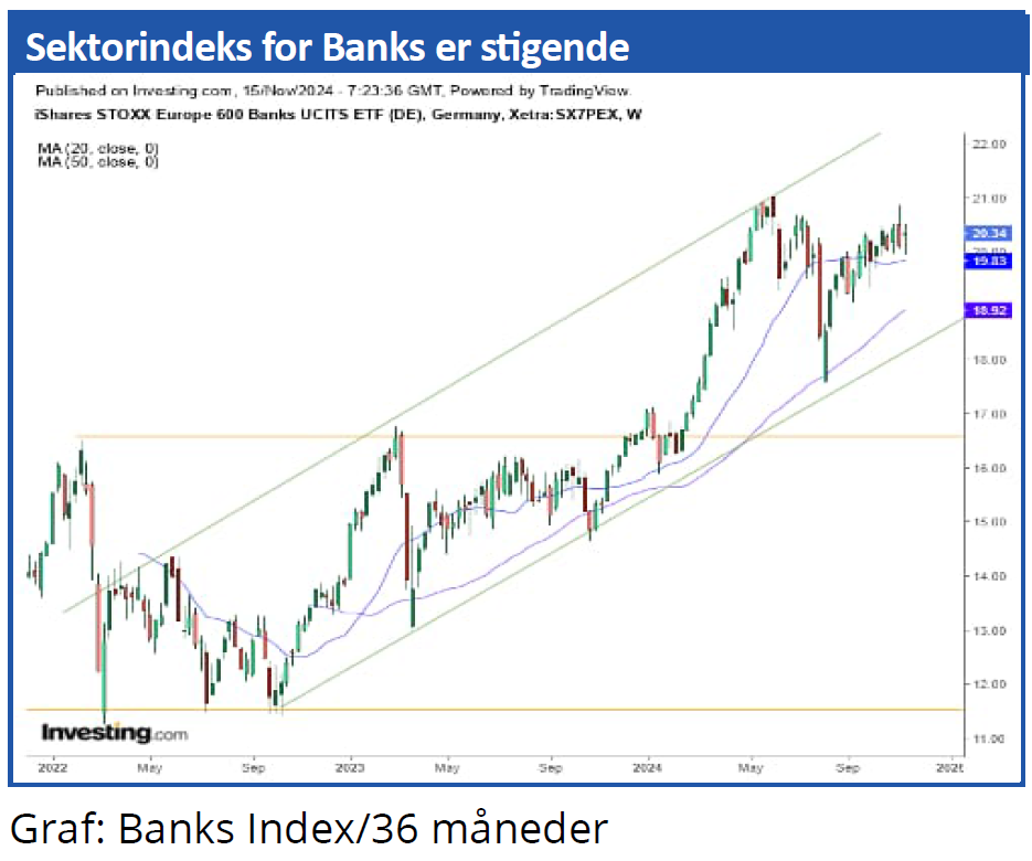 Sektorindeks 04