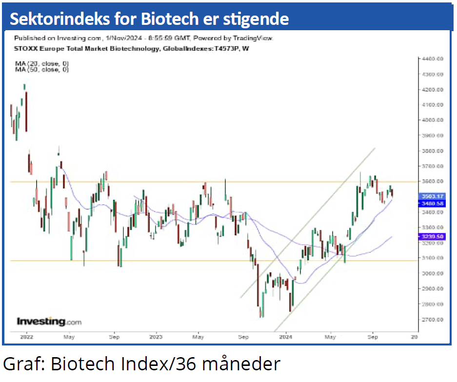 Sektorindeks 04