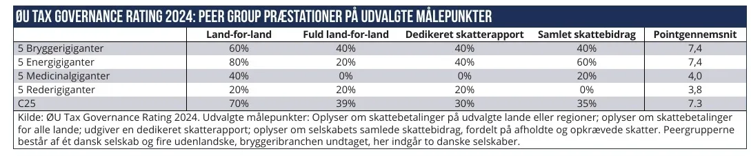 Tax governance artikel 2