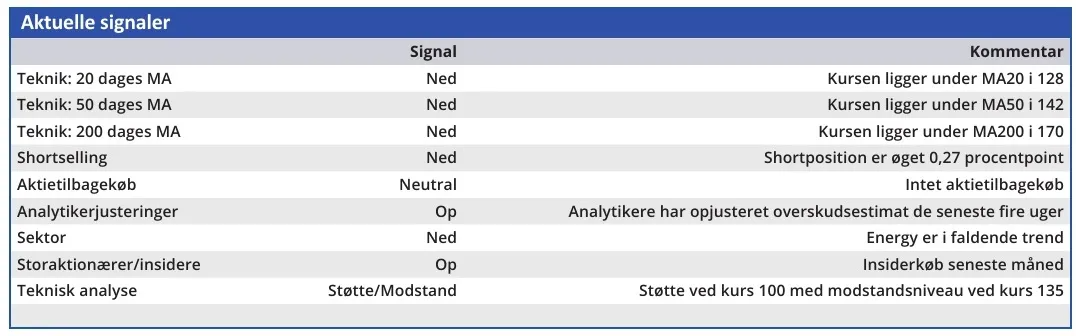 Vestas - aktuelle signaler