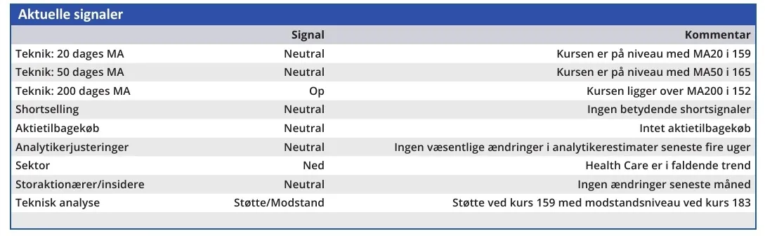 ALK - aktuelle signaler