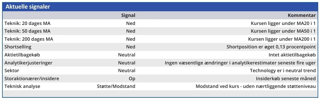 Asetek - aktuelle signaler