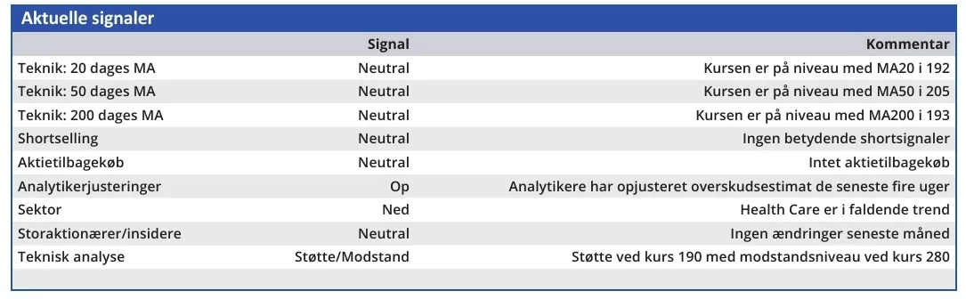 Bavarian Nordic - aktuelle signaler