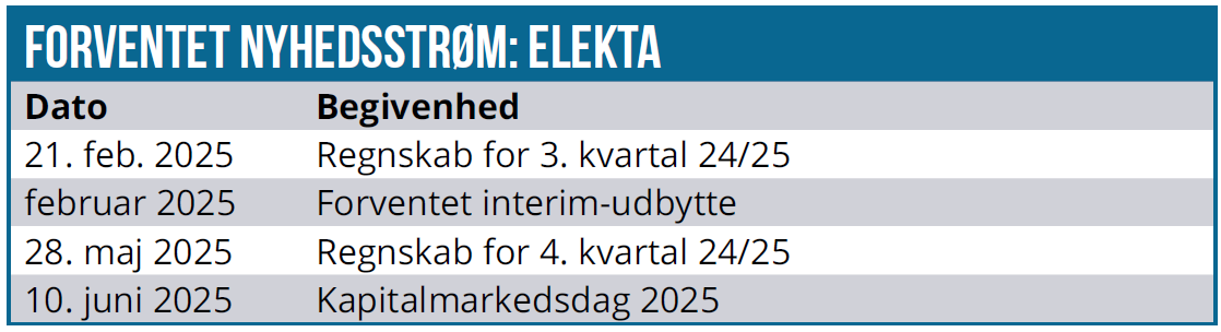 Elekta 03