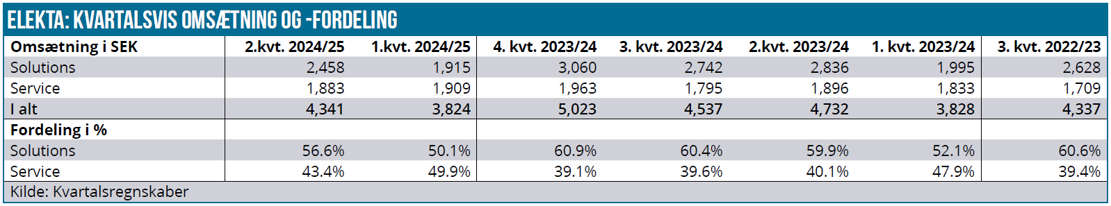 Elekta 04