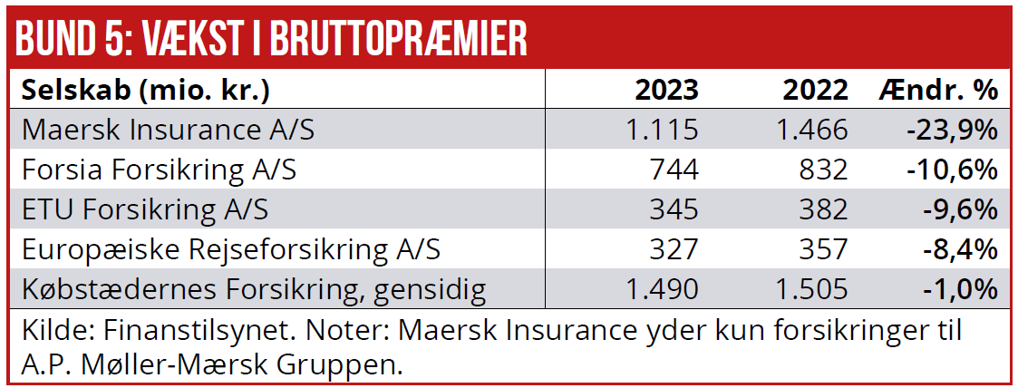 Forsikring A 01