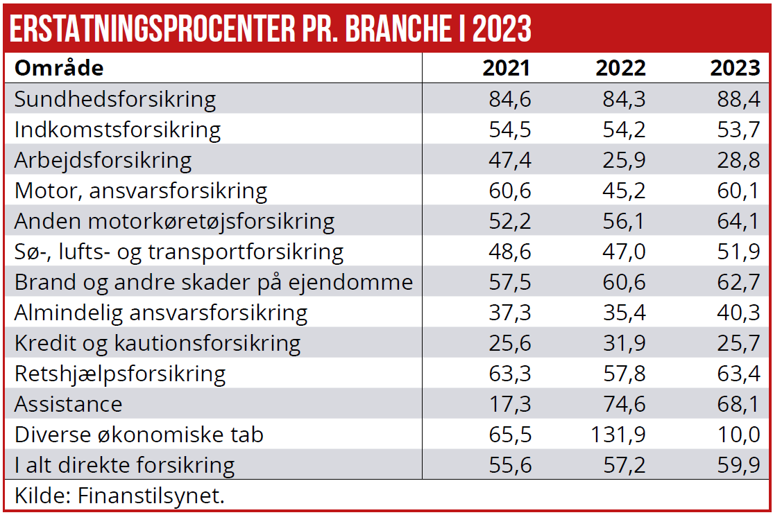 Forsikring A 02