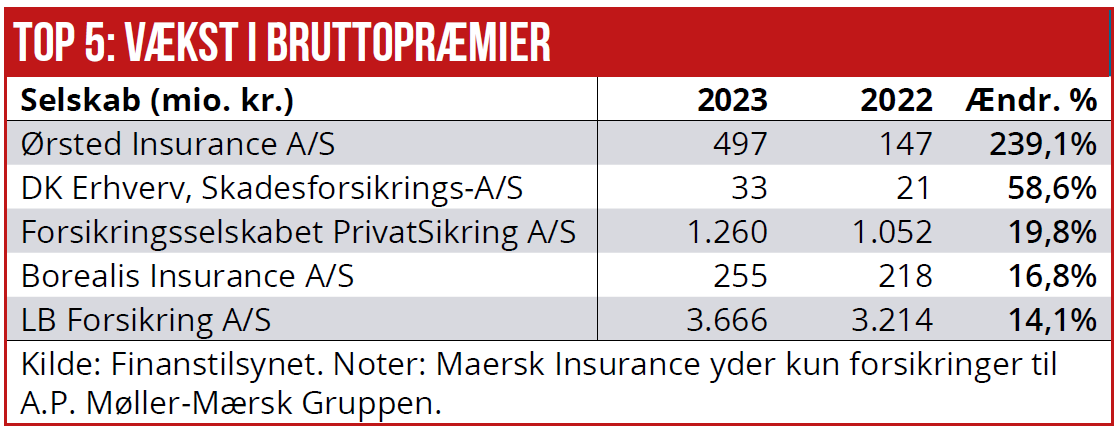 Forsikring A 03