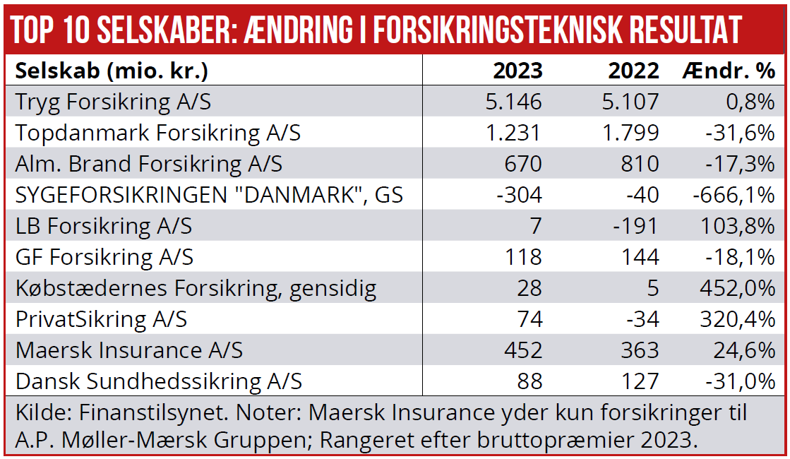 Forsikring A 04