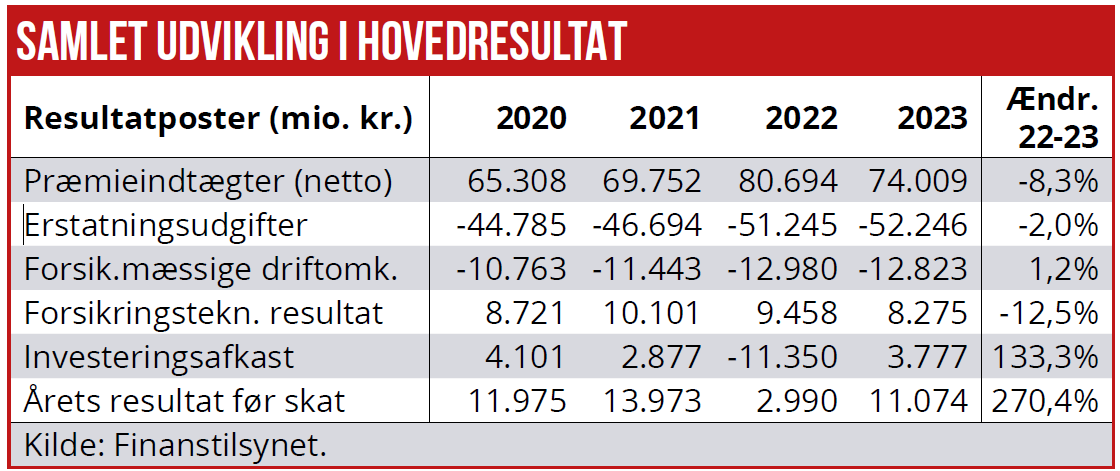 Forsikring A 05