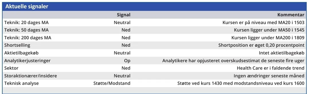 Genmab - aktuelle signaler