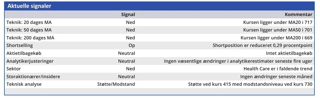 Gubra - aktuelle signaler