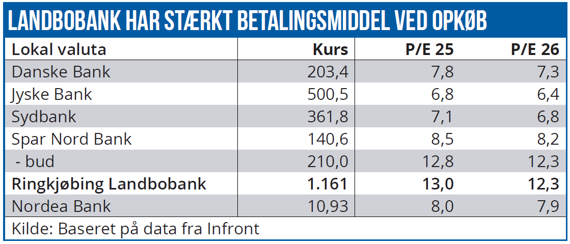 Landbobank 01