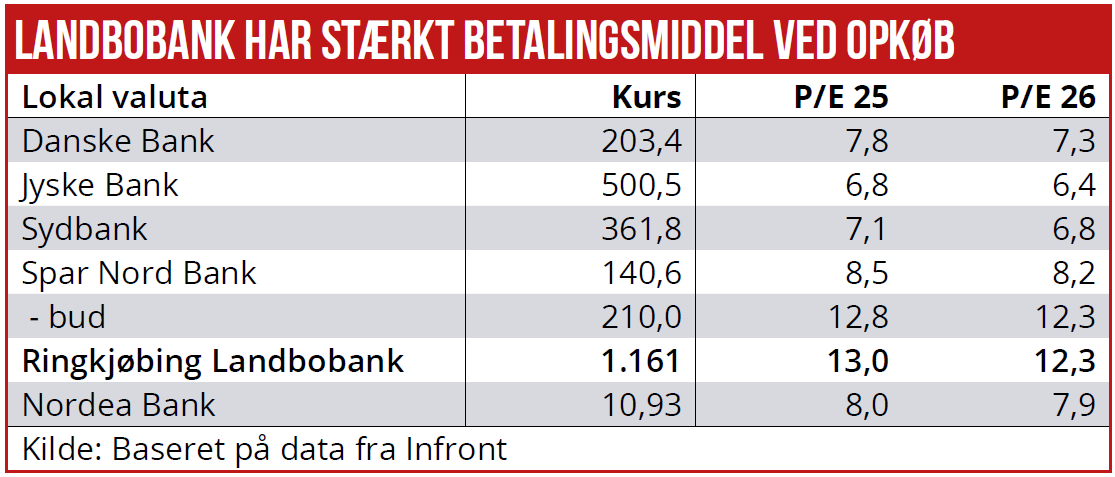 Landbobank 01