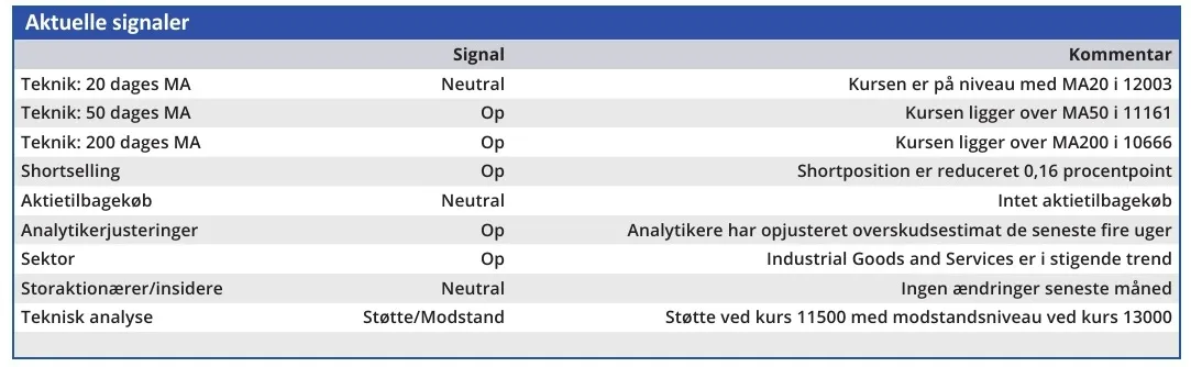 Mærsk - aktuelle signaler