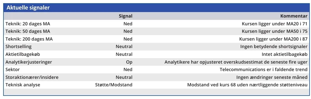 RTX - aktuelle signaler