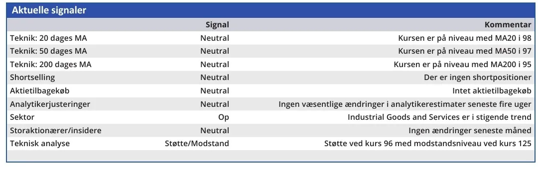 Roblon - aktuelle signaler