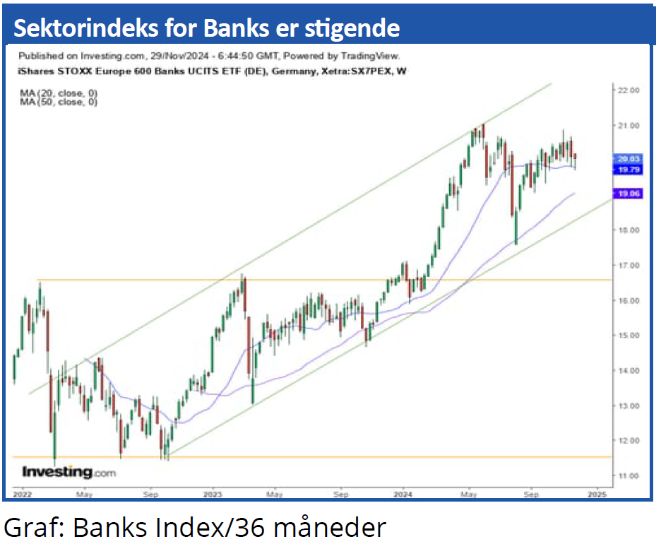 Sektorindeks 02