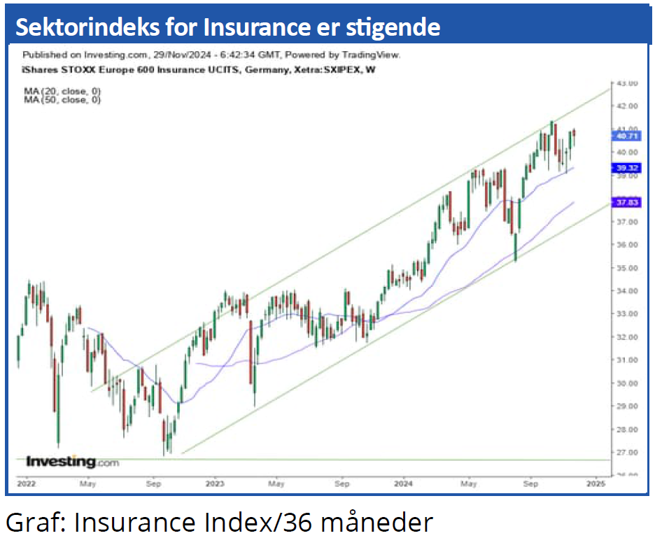 Sektorindeks 03