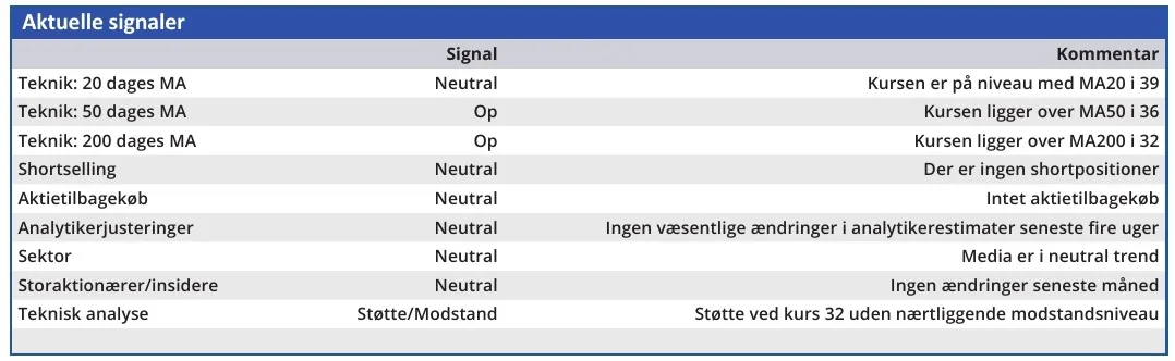 Silkeborg IF 03