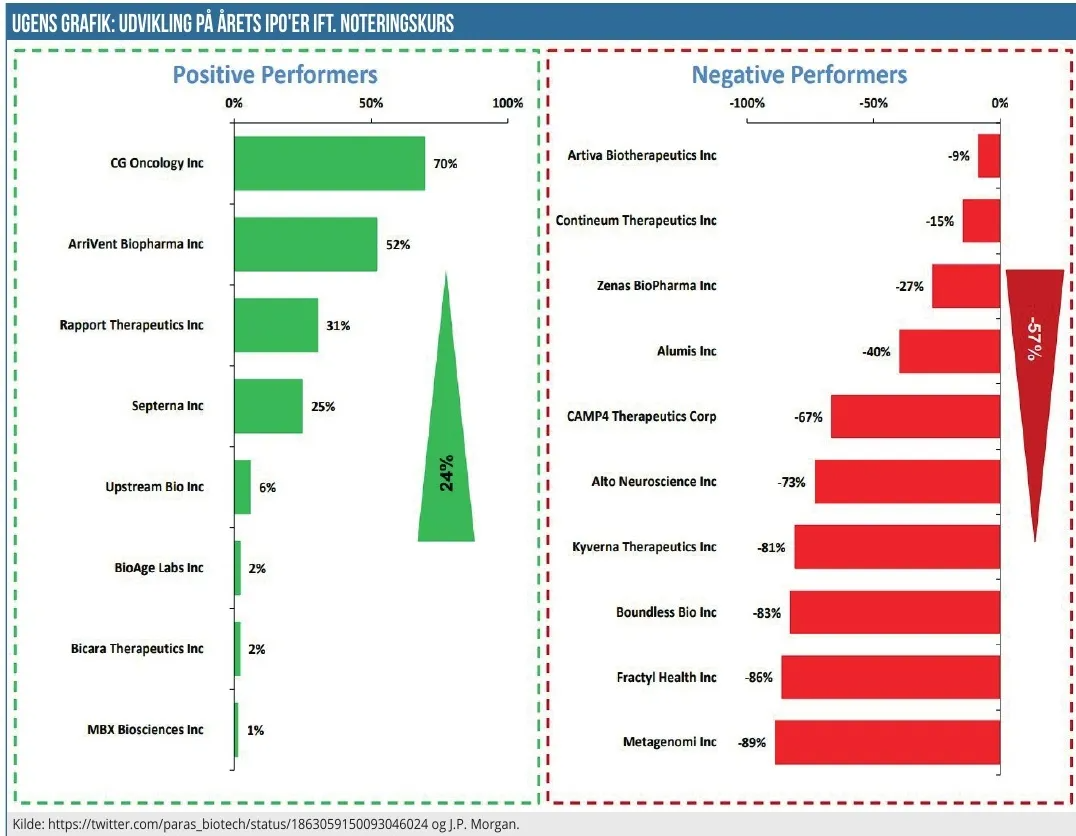 Ugens grafik