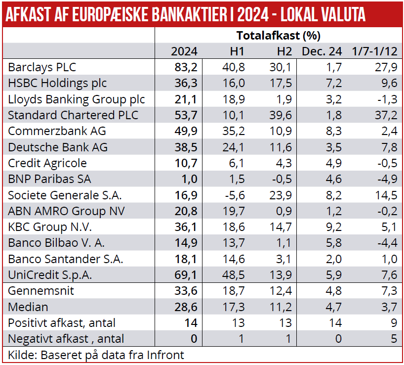 Bankaktier 02