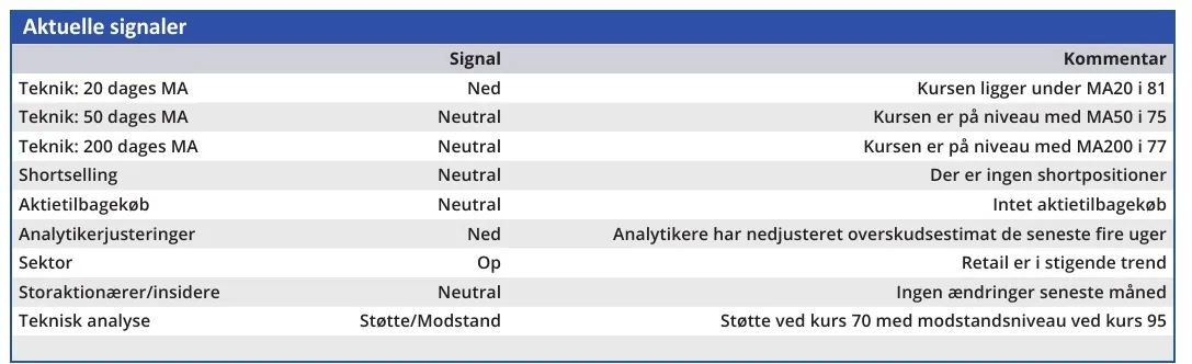 Boozt - aktuelle signaler