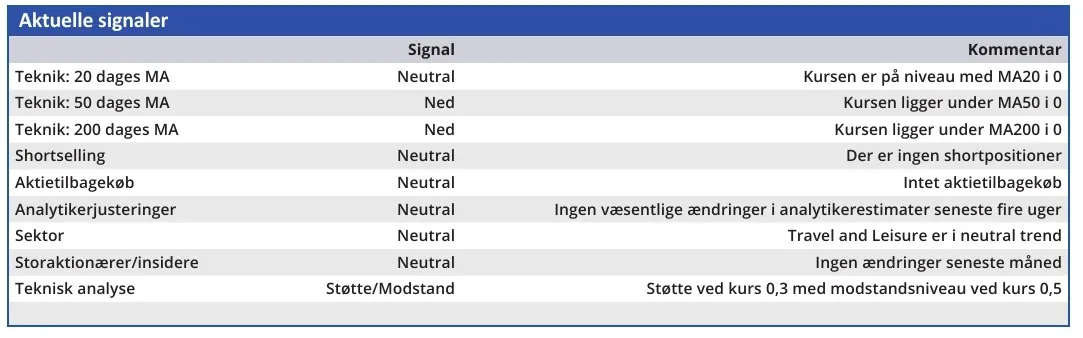 Brøndby - aktuelle signaler