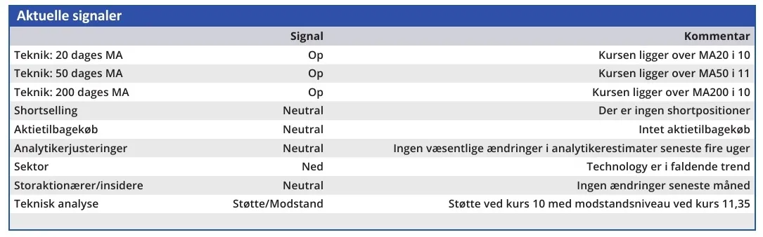 Columbus - aktuelle signaler