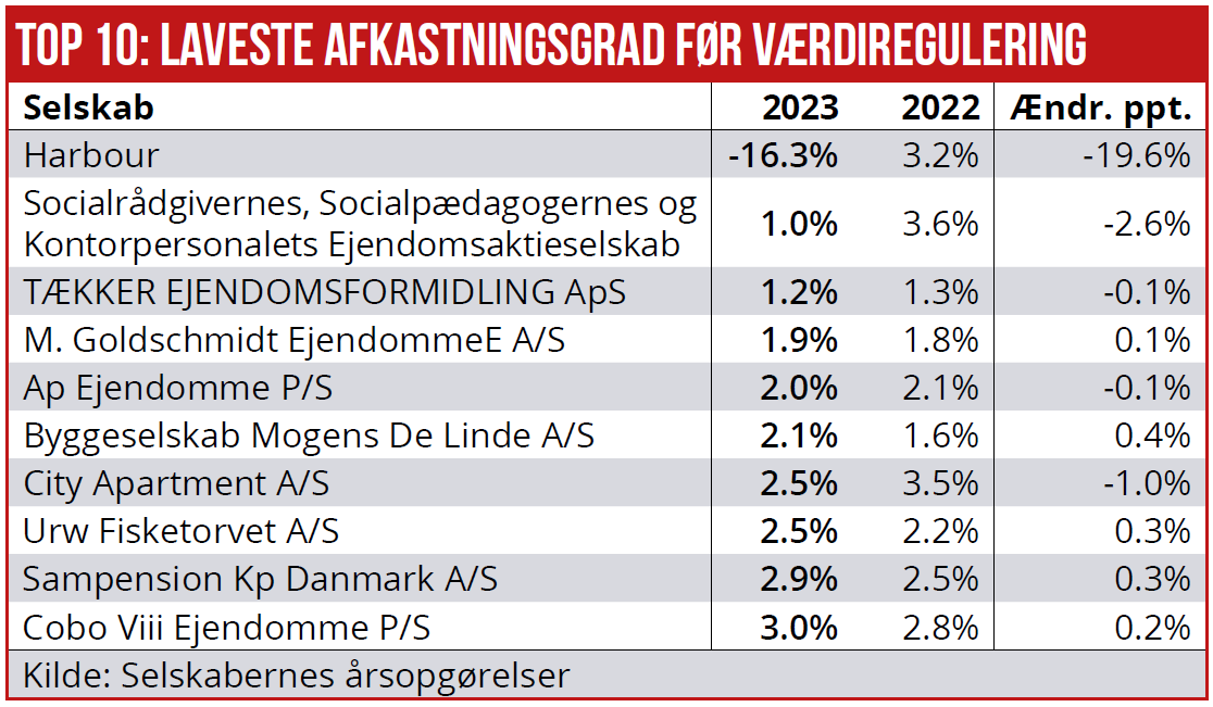 Ejendomsselskaber 02 b