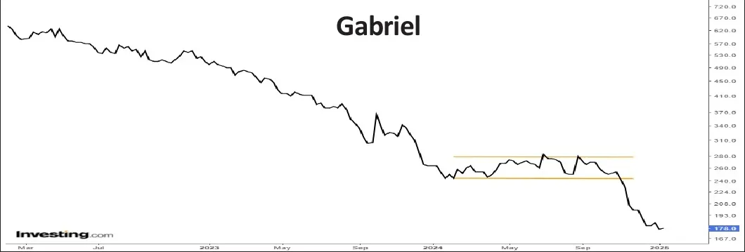 Gabriel 01