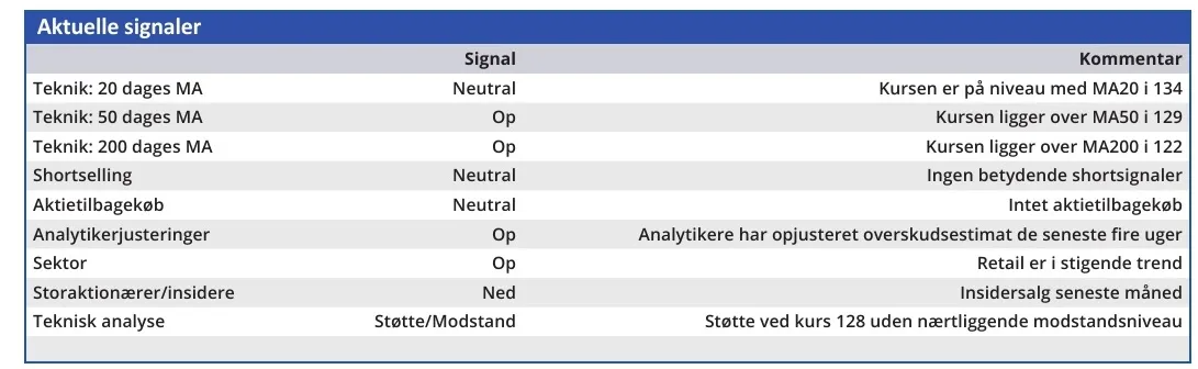 Matas - aktuelle signaler