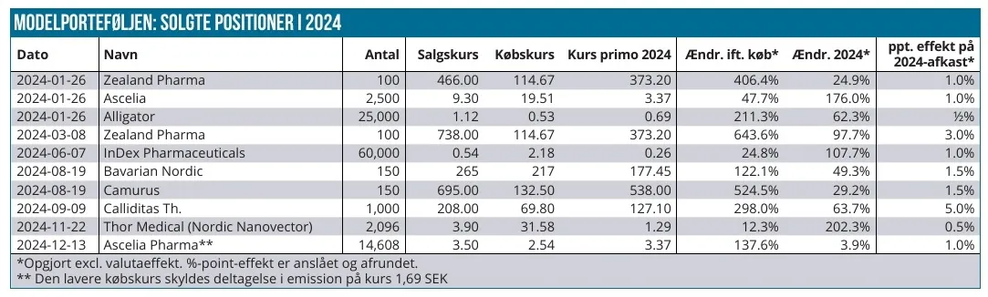 Modelporteføljen 04