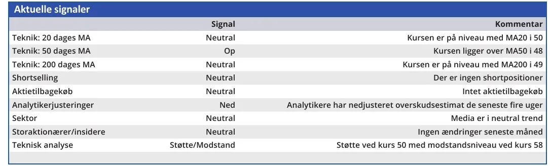 North Media - aktuelle signaler