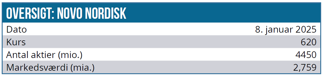 Novo Nordisk 02