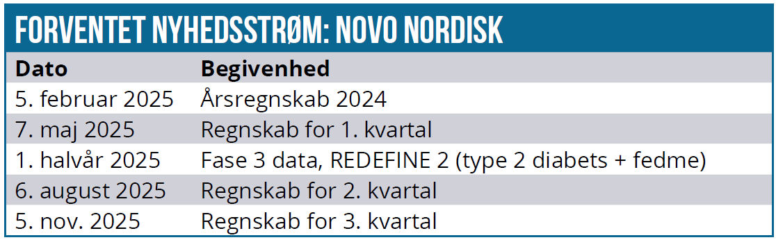 Novo Nordisk 03