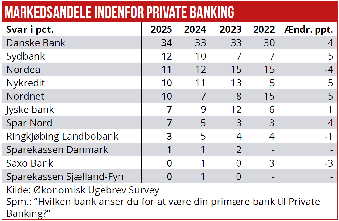 Private Banking 01