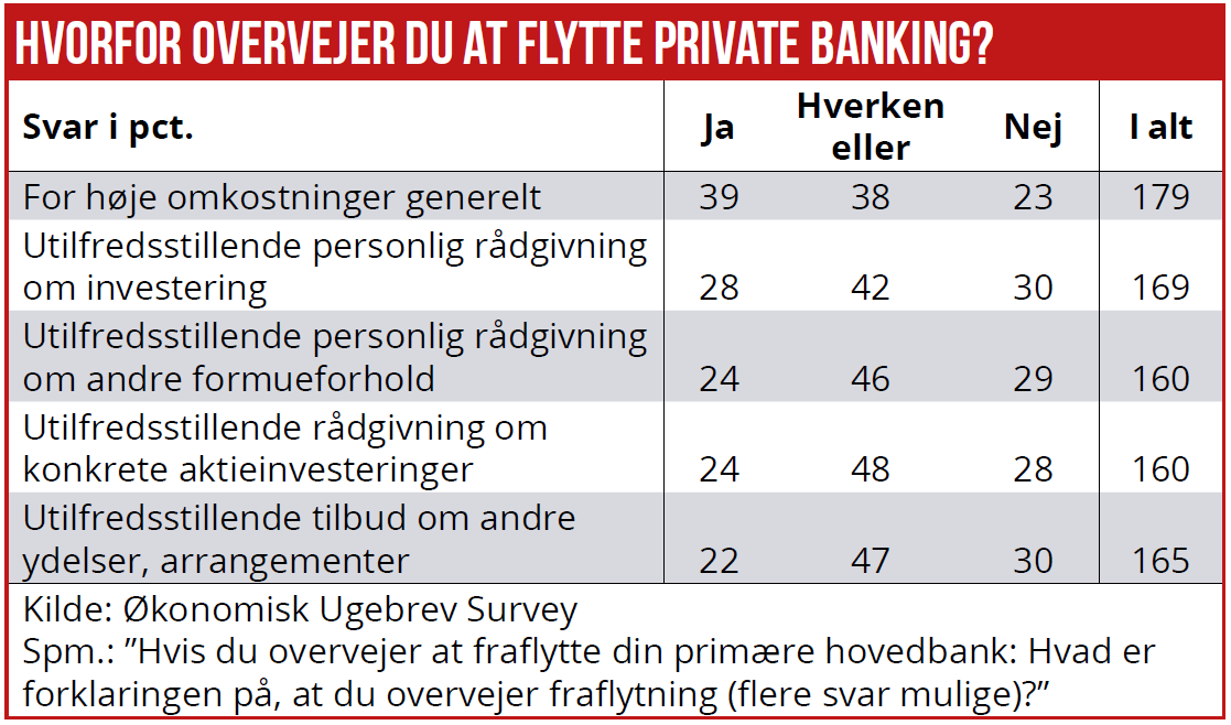 Private Banking 03