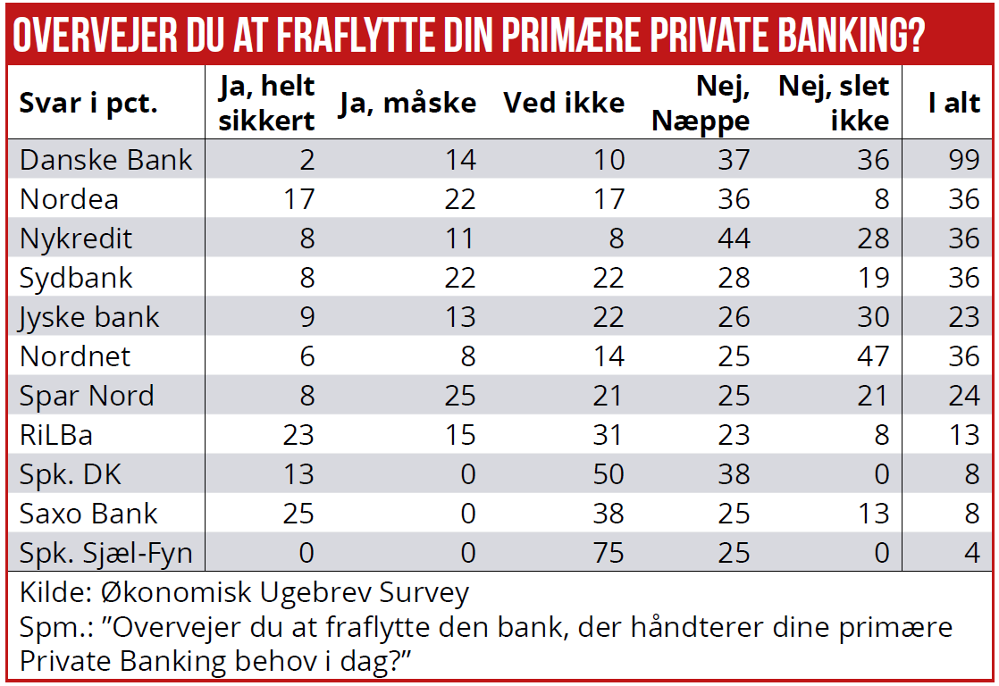 Private Banking 04