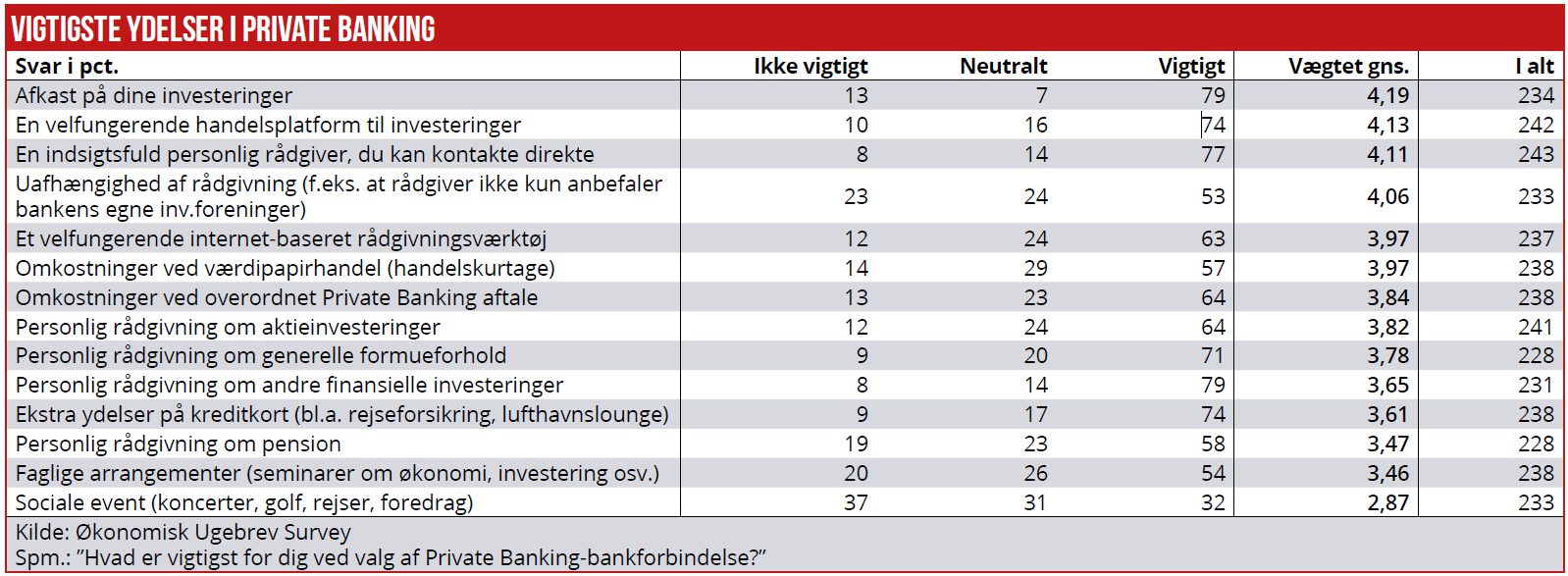 Private Banking 05